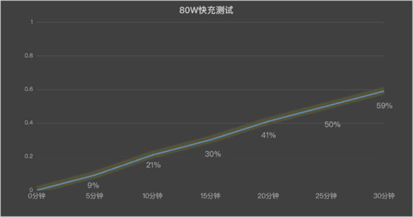 iQOO Z9 Turbo上手：1999元同档最佳性能手机