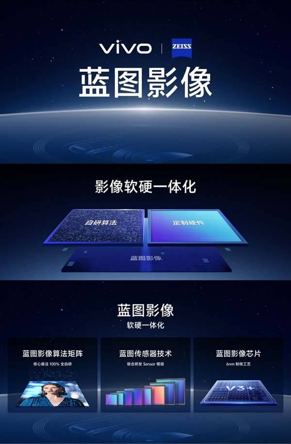 vivo X100 Ultra影像凭啥这么强 原因揭开