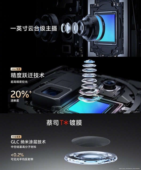 vivo X100 Ultra影像凭啥这么强 原因揭开