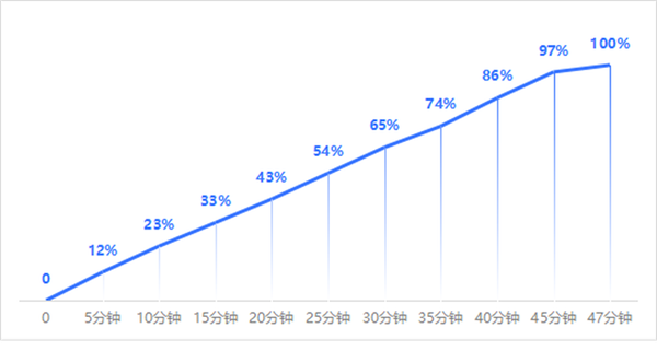 vivo Y200上手：6000mAh大电池带来最好的续航安全感