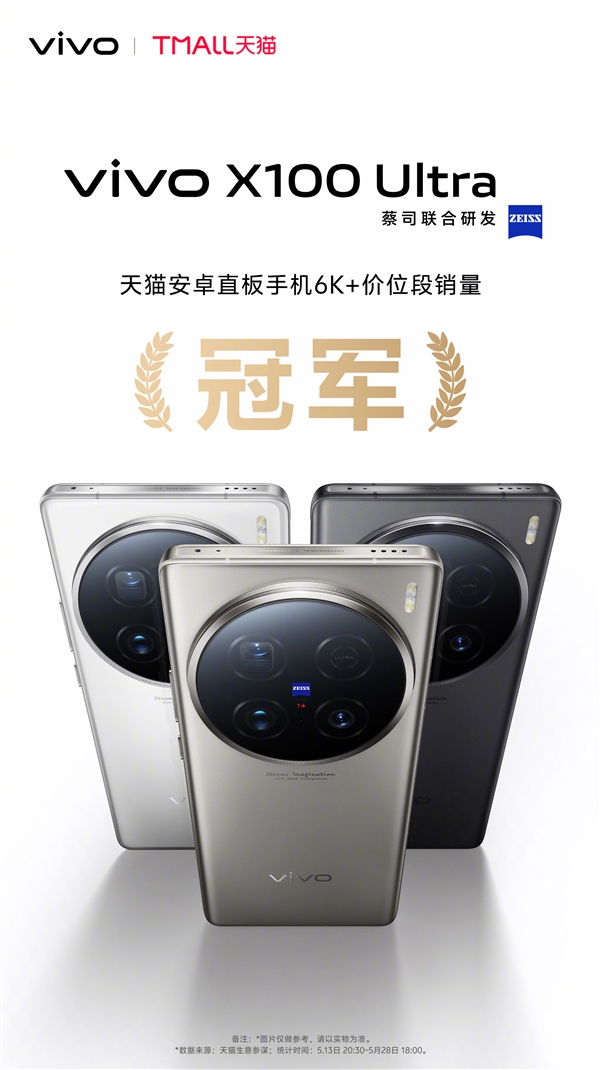 6499元 vivo X100 Ultra卖爆：斩获多平台销售冠军