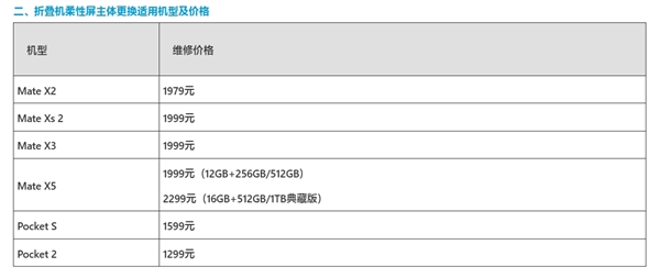 不再“天价”！华为推出折叠机柔性屏主体更换活动：Mate X5仅换屏1999元