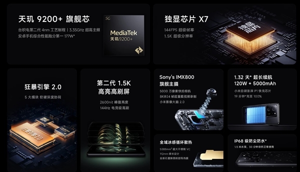 Redmi K70至尊版看点汇总：下半年的旗舰焊门员