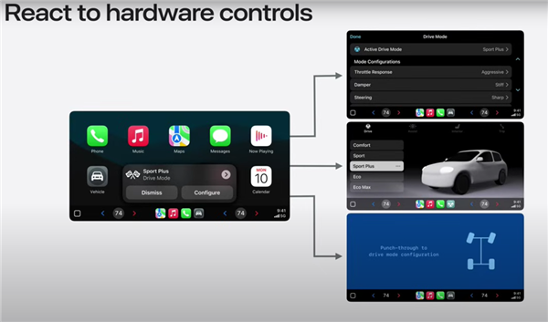 超重磅更新的CarPlay 2.0挤爆牙膏：苹果居然一句都不提