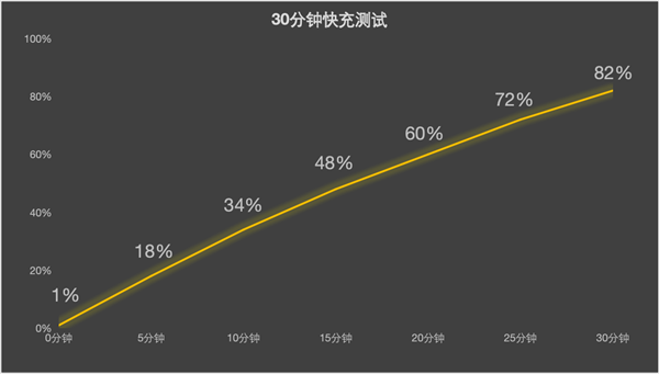 联想moto S50上手：同档最硬核的小屏手机