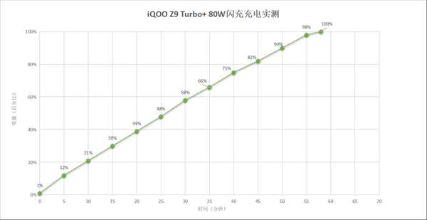 iQOO Z9 Turbo+上手：2000档最香的性能手机