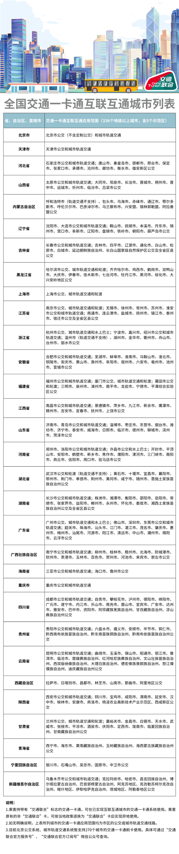 336个城市能用！深圳通NFC交通卡今起限时免费开卡：支持华为、苹果等手机