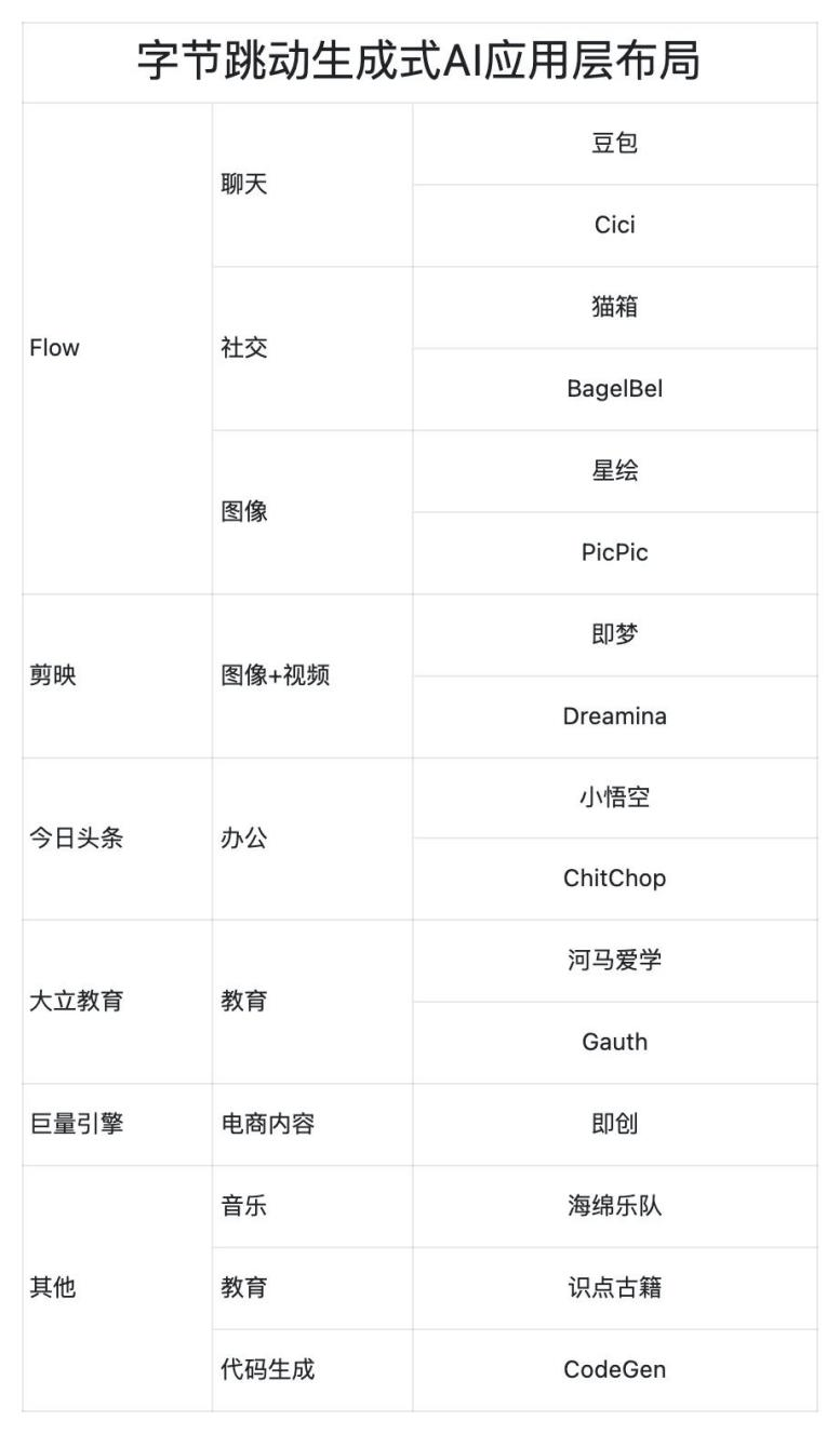 &quotAI大战场：百度字节领跑中国AI产品，工具出海新征途！"