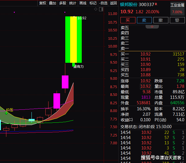 华为携手3C特种材料+新能源车材，5日飙涨42%，后市潜力何在？