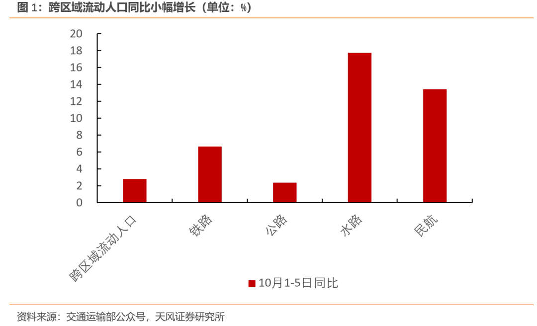 出行数据图