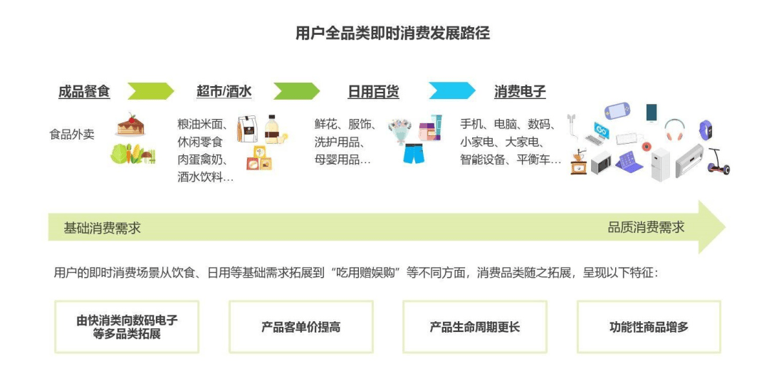 从应急场景走向全场景