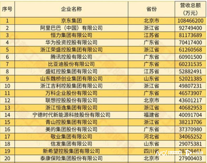 中国民企研发力MAX！华为腾讯阿里领衔500强创新赛道