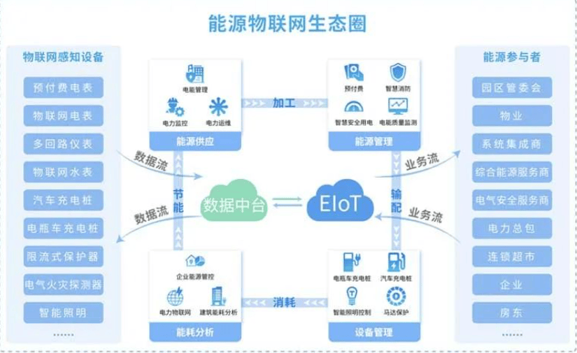 安科瑞物联网平台：如何引领行业新风尚，揭秘科技新潮流！