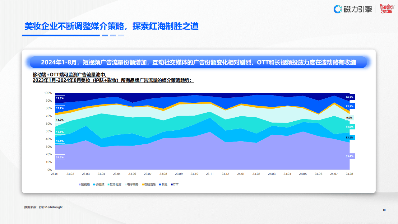 快手美妆营销成功案例