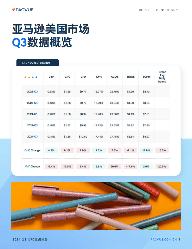 广告趋势与策略建议图示