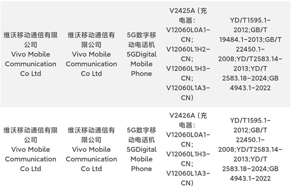 iQOO Neo10系列入网：横跨骁龙8 Gen3/天玑9400双平台