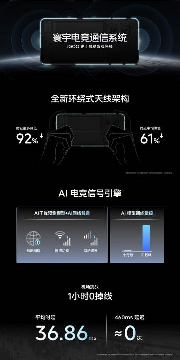 畅玩不掉线！iQOO 13搭载全新360°环绕式天线