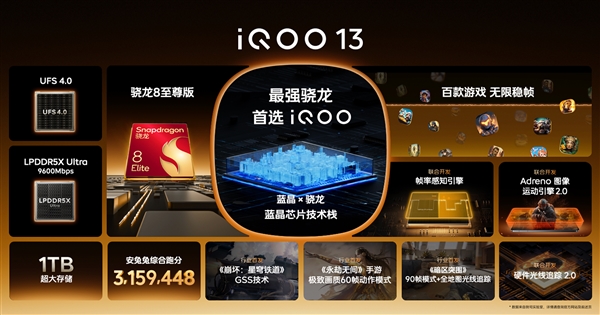 首发京东方2K Q10珠峰屏！iQOO 13正式发布：售价3999元起