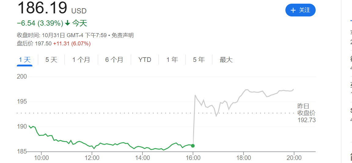 亚马逊Q3净利暴涨55%，AWS云计算加速领跑AI新时代！