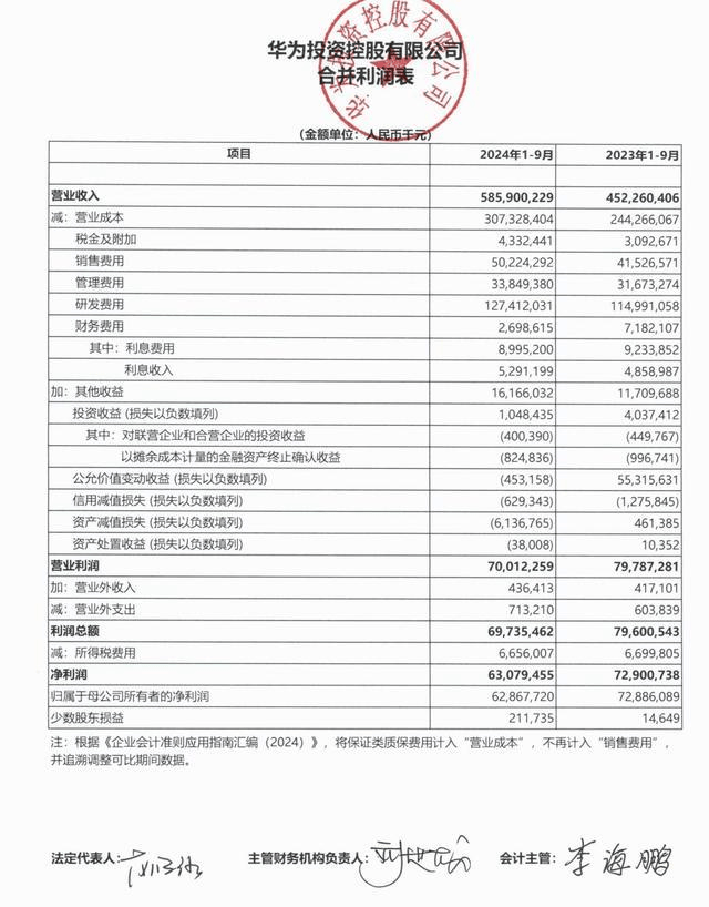 华为前三季度增收减利，任正非坦言：华为未来仍存不确定性？