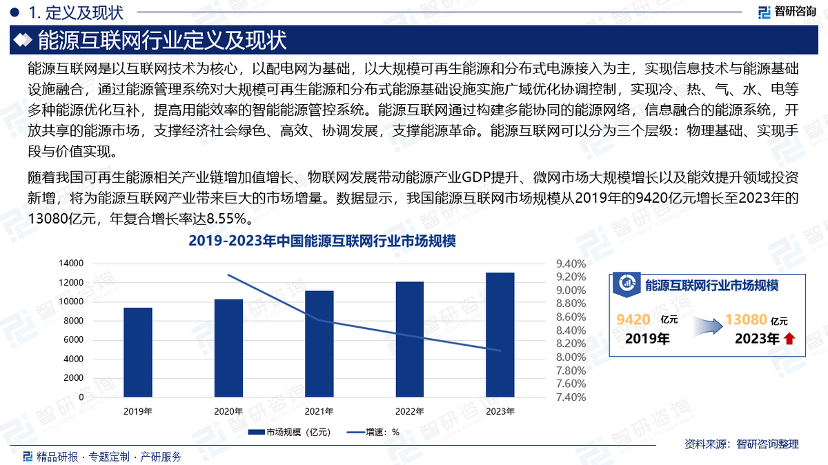 中国能源互联网行业：未来八年市场潜力与趋势全解析