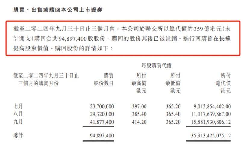 腾讯三季报营收1671.9亿，净利润大增47%，业绩表现亮眼！