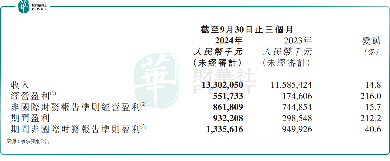 互联网医疗双雄业绩亮眼，股价为何走势各异？