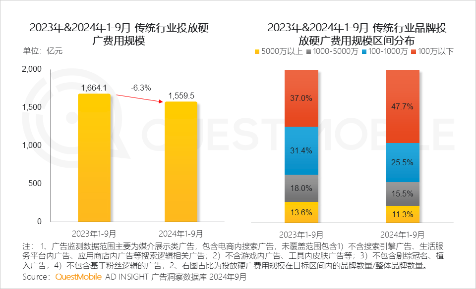 墨迹天气再登2024互联网价值榜，精准预报引领“天气+场景”营销新风尚