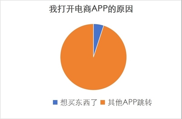 vivo系统新增“仅开屏禁止”传感器选项：从源头杀死摇一摇广告