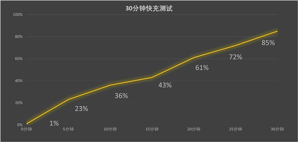 Mate 60用户到底值不值得换 华为Mate 70 Pro+上手