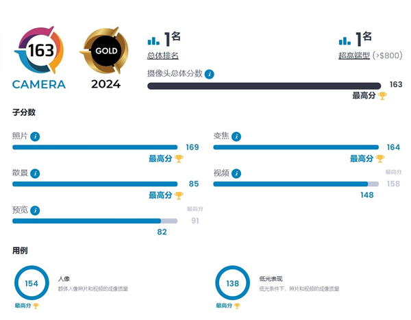 DXO影像之王！曝华为Pura 70 Ultra红色版本月上市