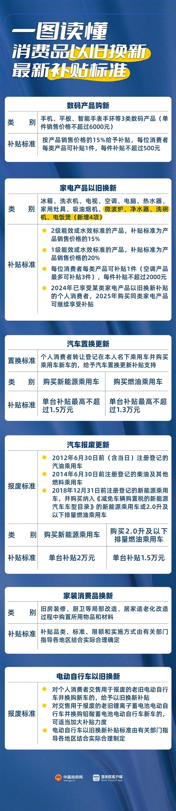 商务部：本周将陆续印发手机等数码产品的购新补贴实施细则